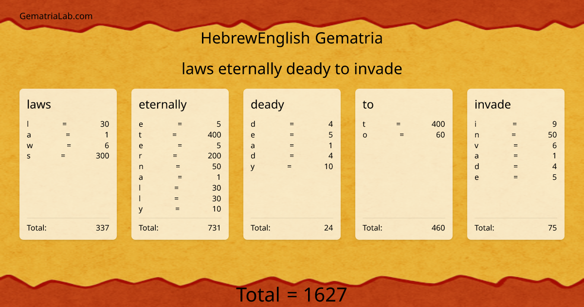 laws eternally deady to invade in hebrewEnglish Gematria